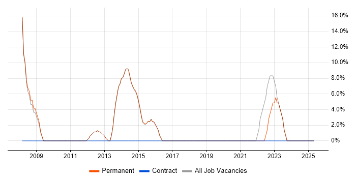 Job vacancy trend for Analytical Skills in Ross-on-Wye