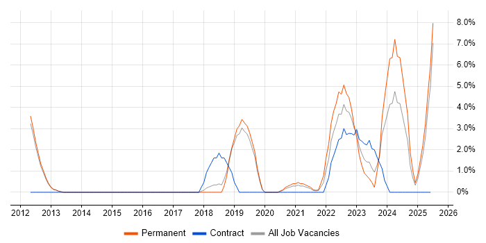 Job vacancy trend for Salesforce in Herefordshire Job vacancy trend for Salesforce in Herefordshire