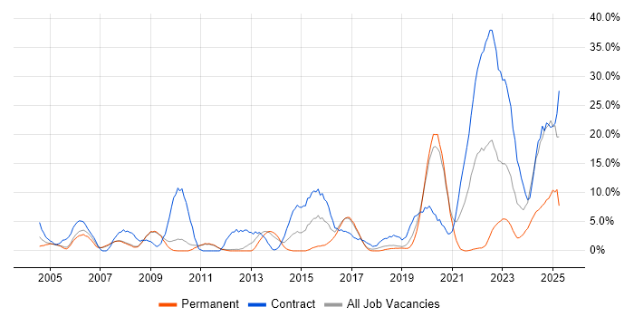 Job vacancy trend for SC Cleared in Herefordshire Job vacancy trend for SC Cleared in Herefordshire
