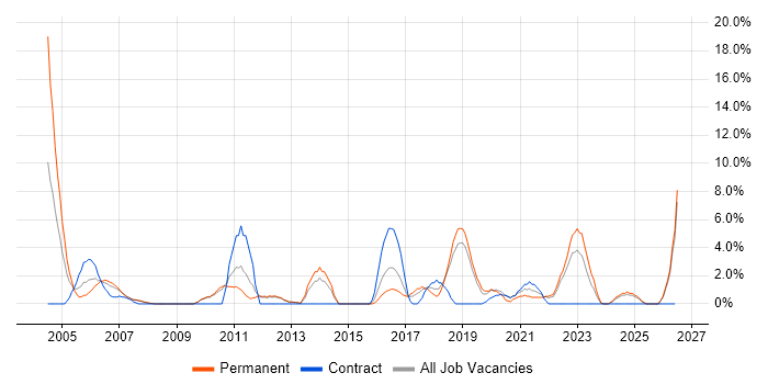 Senior Analyst job vacancy trend in Herefordshire
