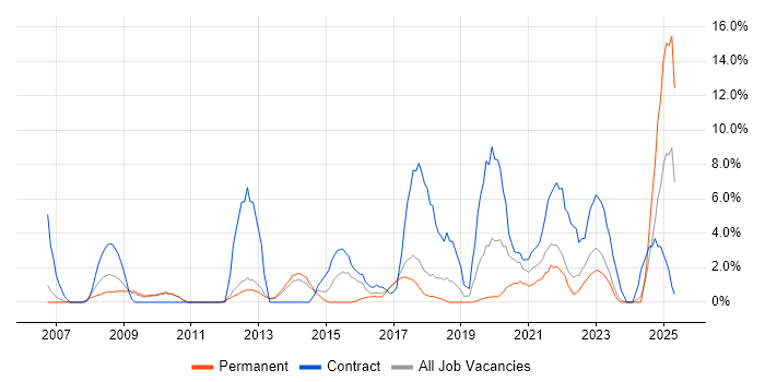 Job vacancy trend for Service Management in Herefordshire Job vacancy trend for Service Management in Herefordshire