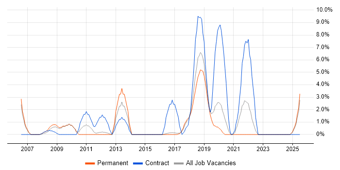 Job vacancy trend for SOA in Herefordshire Job vacancy trend for SOA in Herefordshire
