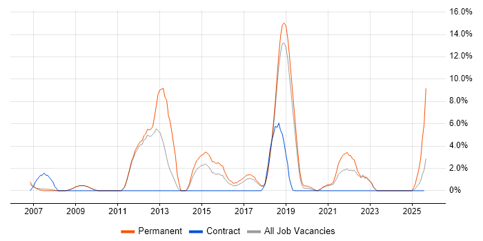 Job vacancy trend for Software Analyst in Herefordshire