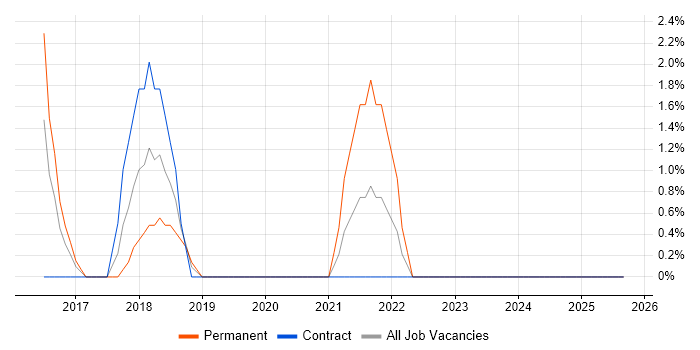 Value Proposition job vacancy trend in Herefordshire Value Proposition job vacancy trend in Herefordshire