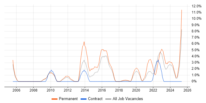 Job vacancy trend for Wi-Fi in Herefordshire Job vacancy trend for Wi-Fi in Herefordshire