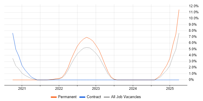 Job vacancy trend for Windows Server 2019 in Herefordshire Job vacancy trend for Windows Server 2019 in Herefordshire