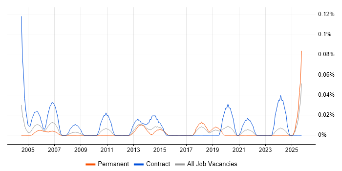 Internal Communications Manager job vacancy trend in the West Midlands Internal Communications Manager job vacancy trend in the West Midlands