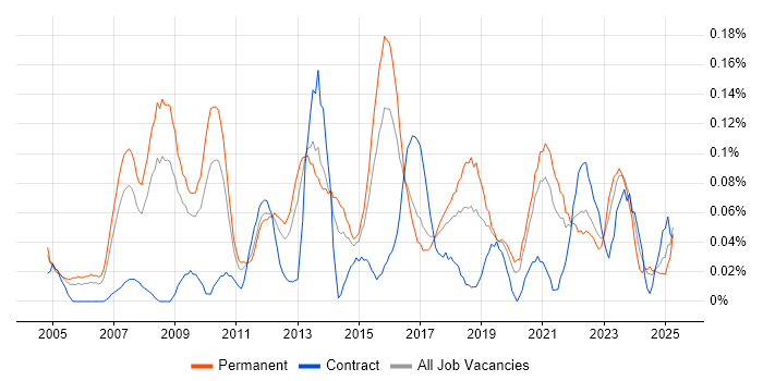 Job vacancy trend for IT Services Delivery Manager in the West Midlands Job vacancy trend for IT Services Delivery Manager in the West Midlands