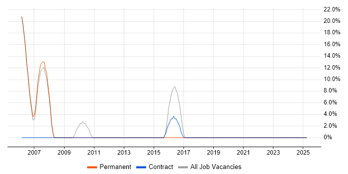 Job vacancy trend for Problem-Solving in Kingswinford Job vacancy trend for Problem-Solving in Kingswinford