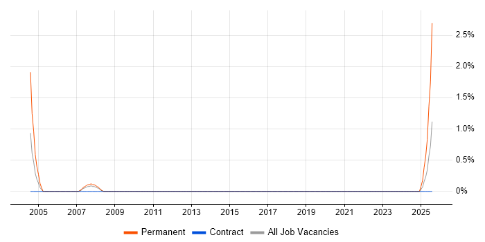 Job vacancy trend for Account Executive in Shropshire Job vacancy trend for Account Executive in Shropshire