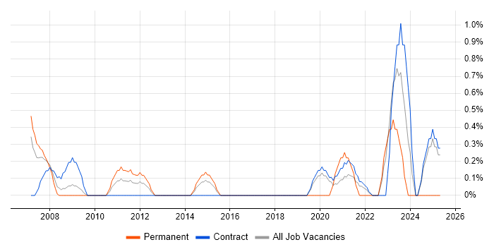 Job vacancy trend for Accountant in Shropshire Job vacancy trend for Accountant in Shropshire
