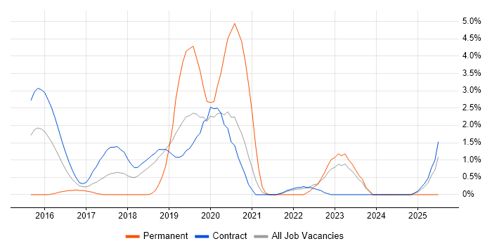 Job vacancy trend for Actionable Customer Insight in Shropshire Job vacancy trend for Actionable Customer Insight in Shropshire