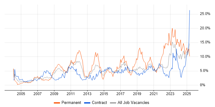Job vacancy trend for Analytical Skills in Shropshire Job vacancy trend for Analytical Skills in Shropshire