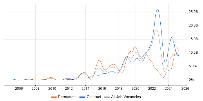 Job vacancy trend for Analytics in Shropshire Job vacancy trend for Analytics in Shropshire