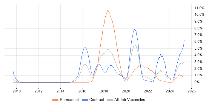 Job vacancy trend for Atlassian Bamboo in Shropshire Job vacancy trend for Atlassian Bamboo in Shropshire