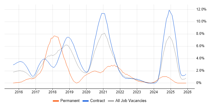 Atlassian job vacancy trend in Shropshire