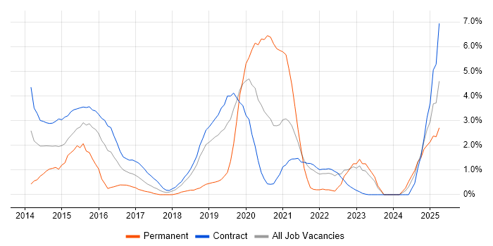 Job vacancy trend for Big Data in Shropshire Job vacancy trend for Big Data in Shropshire