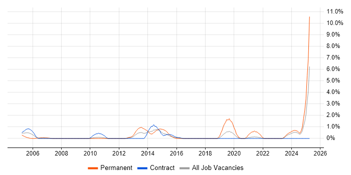Job vacancy trend for Broadband in Shropshire Job vacancy trend for Broadband in Shropshire