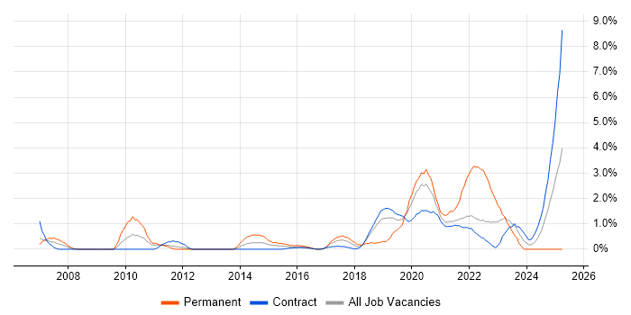 Job vacancy trend for Budgeting and Forecasting in Shropshire Job vacancy trend for Budgeting and Forecasting in Shropshire