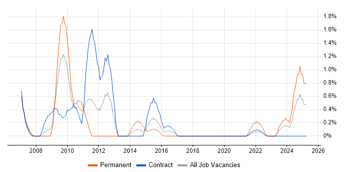 Job vacancy trend for Contract Negotiation in Shropshire Job vacancy trend for Contract Negotiation in Shropshire