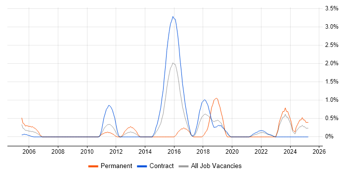 Job vacancy trend for Creative Thinking in Shropshire Job vacancy trend for Creative Thinking in Shropshire