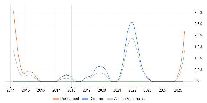 Job vacancy trend for Critical Thinking in Shropshire Job vacancy trend for Critical Thinking in Shropshire