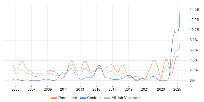 Job vacancy trend for CRM in Shropshire Job vacancy trend for CRM in Shropshire