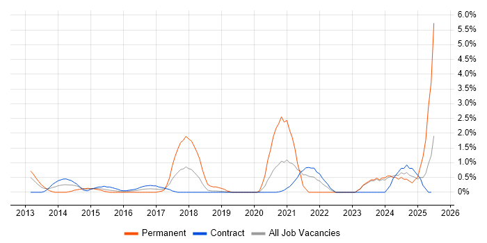 Job vacancy trend for Customer Engagement in Shropshire Job vacancy trend for Customer Engagement in Shropshire