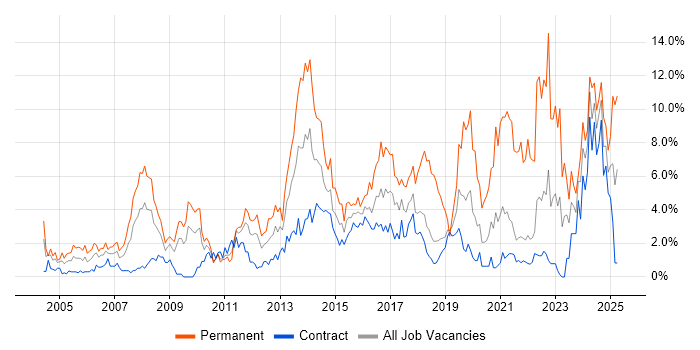 Job vacancy trend for Customer Service in Shropshire Job vacancy trend for Customer Service in Shropshire