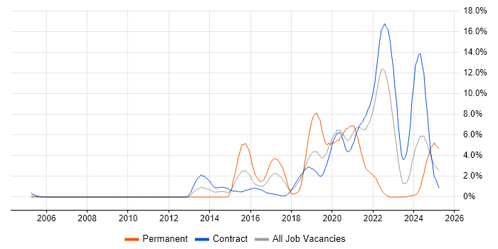 Job vacancy trend for Data Analytics in Shropshire Job vacancy trend for Data Analytics in Shropshire