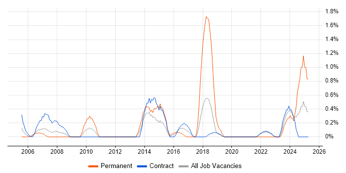 Job vacancy trend for Data Cleansing in Shropshire Job vacancy trend for Data Cleansing in Shropshire