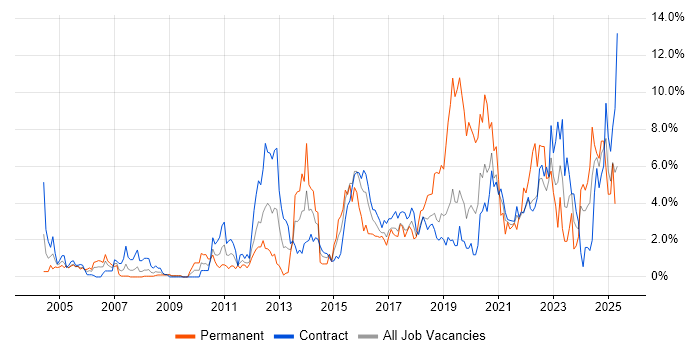 Job vacancy trend for Decision-Making in Shropshire Job vacancy trend for Decision-Making in Shropshire