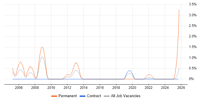 German Language job vacancy trend in Shropshire German Language job vacancy trend in Shropshire