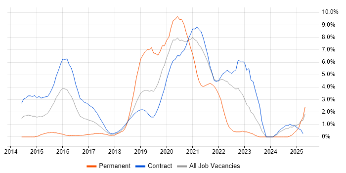 Job vacancy trend for Hadoop in Shropshire Job vacancy trend for Hadoop in Shropshire