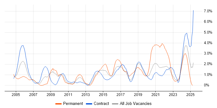 Job vacancy trend for Microsoft PowerPoint in Shropshire Job vacancy trend for Microsoft PowerPoint in Shropshire