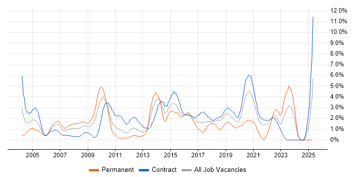 Job vacancy trend for Presentation Skills in Shropshire Job vacancy trend for Presentation Skills in Shropshire