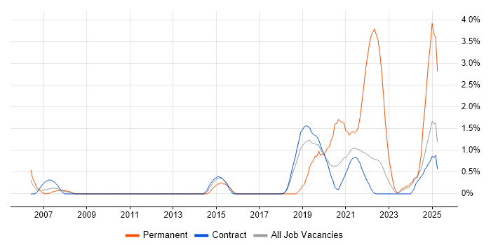 Job vacancy trend for Resource Allocation in Shropshire Job vacancy trend for Resource Allocation in Shropshire