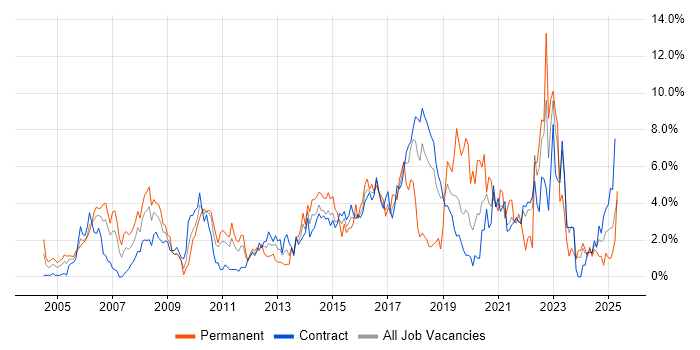 Job vacancy trend for Service Delivery in Shropshire Job vacancy trend for Service Delivery in Shropshire