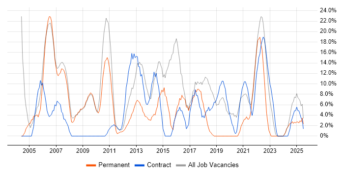 Job vacancy trend for Analyst in Shrewsbury Job vacancy trend for Analyst in Shrewsbury