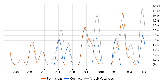 Job vacancy trend for Analytical Skills in Shrewsbury Job vacancy trend for Analytical Skills in Shrewsbury
