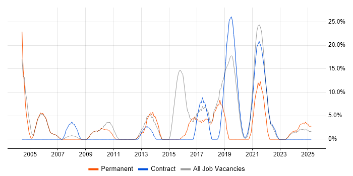 Job vacancy trend for Customer Service in Shrewsbury Job vacancy trend for Customer Service in Shrewsbury