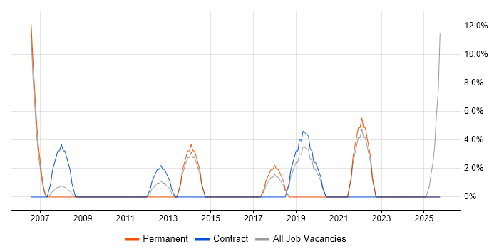 Service Delivery job vacancy trend in Shrewsbury