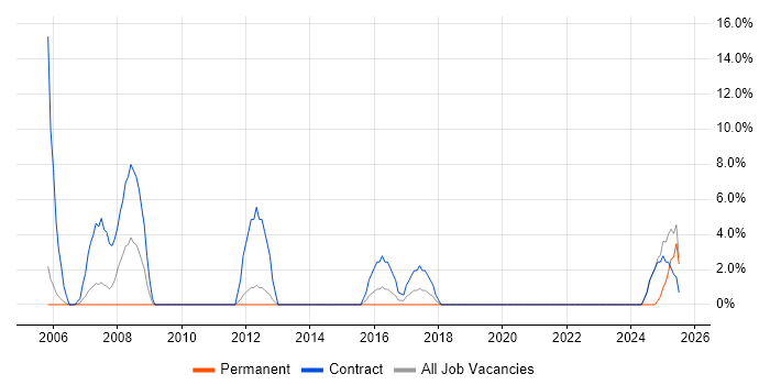Job vacancy trend for Spreadsheet in Shrewsbury Job vacancy trend for Spreadsheet in Shrewsbury