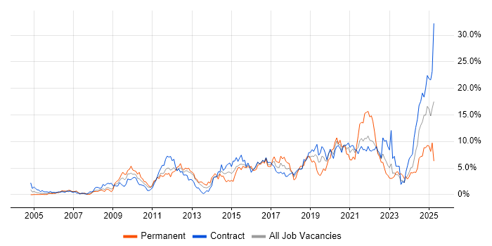 Job vacancy trend for Stakeholder Management in Shropshire Job vacancy trend for Stakeholder Management in Shropshire