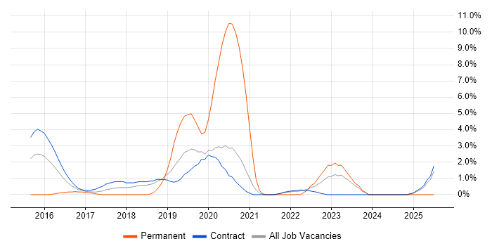 Job vacancy trend for Actionable Customer Insight in Telford Job vacancy trend for Actionable Customer Insight in Telford