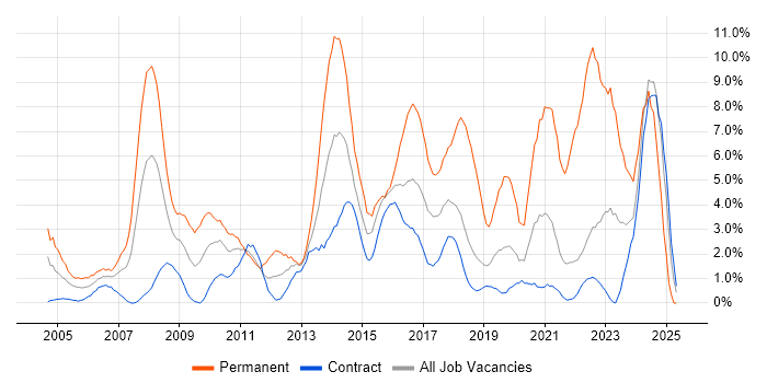 Job vacancy trend for Customer Service in Telford Job vacancy trend for Customer Service in Telford