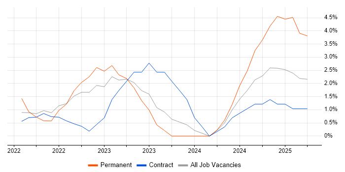 Job vacancy trend for Data Pipeline in Telford Job vacancy trend for Data Pipeline in Telford