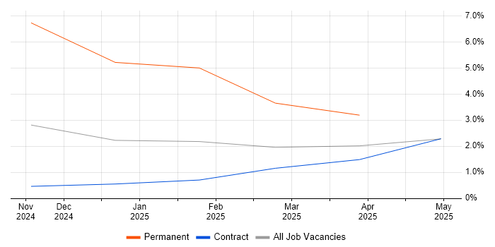Job vacancy trend for HDInsight in Telford