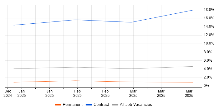 Job vacancy trend for Amazon SQS in Solihull