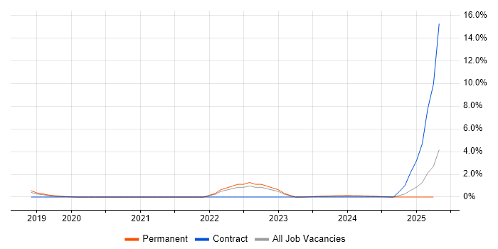 Job vacancy trend for Analytical Modelling in Solihull Job vacancy trend for Analytical Modelling in Solihull